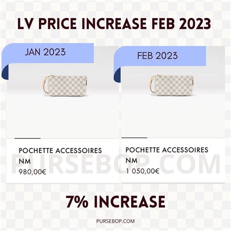 louis vuitton europe price list 2023